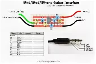 Распиновка jbl Irig Для Iphone - Академия гитарной электроники - Страница 2