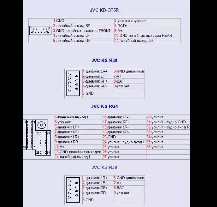 Распиновка jvc kd Схема распиновки магнитолы jvc и инструкция как подключить (настроить) дживиси -