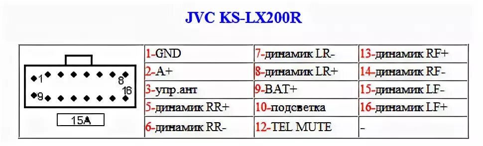 Распиновка jvc kd Распиновка разъемов автомагнитол Toyota, Pioneer, Sony, JVC, Hyundai и других мо