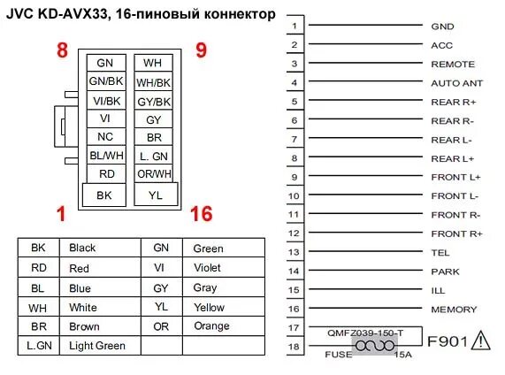 Распиновка jvc kd Замена магнитолы - KIA Sorento (1G), 3,3 л, 2007 года автозвук DRIVE2