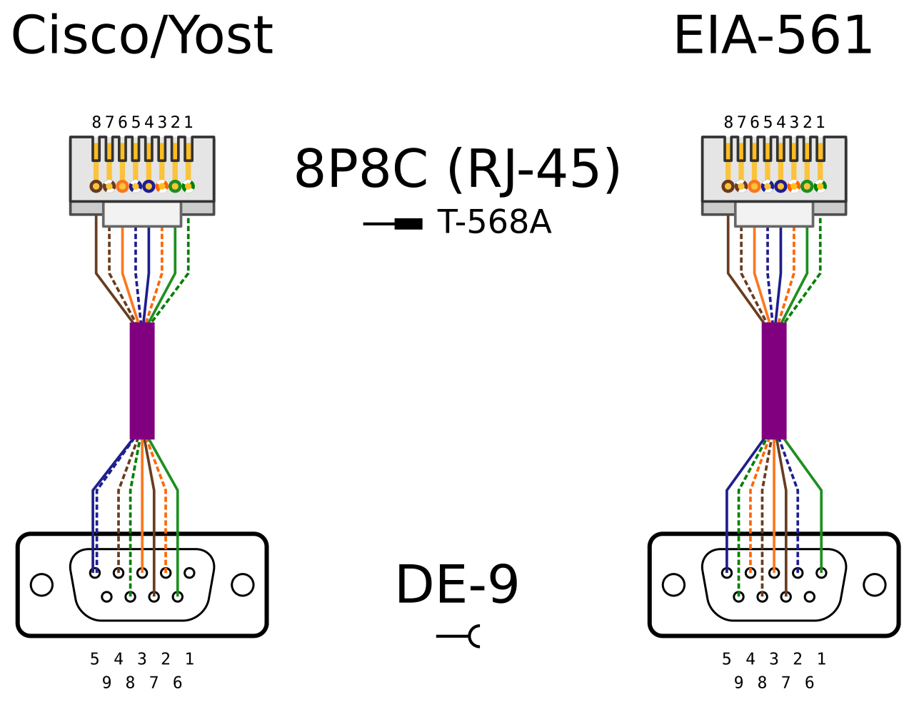 Распиновка кабеля Cable pinouts