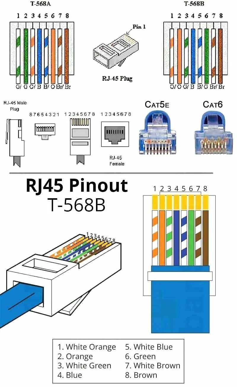 Распиновка кабеля интернета по цветам 568 B Wiring Diagram Ethernet wiring, Cat6 cable, Home electrical wiring