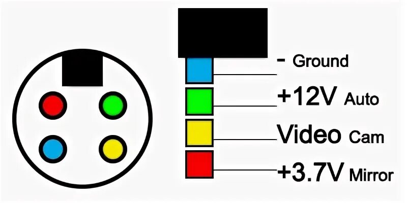 Распиновка кабеля камер Зеркало заднего вида на Android 4.0.4 - 4PDA