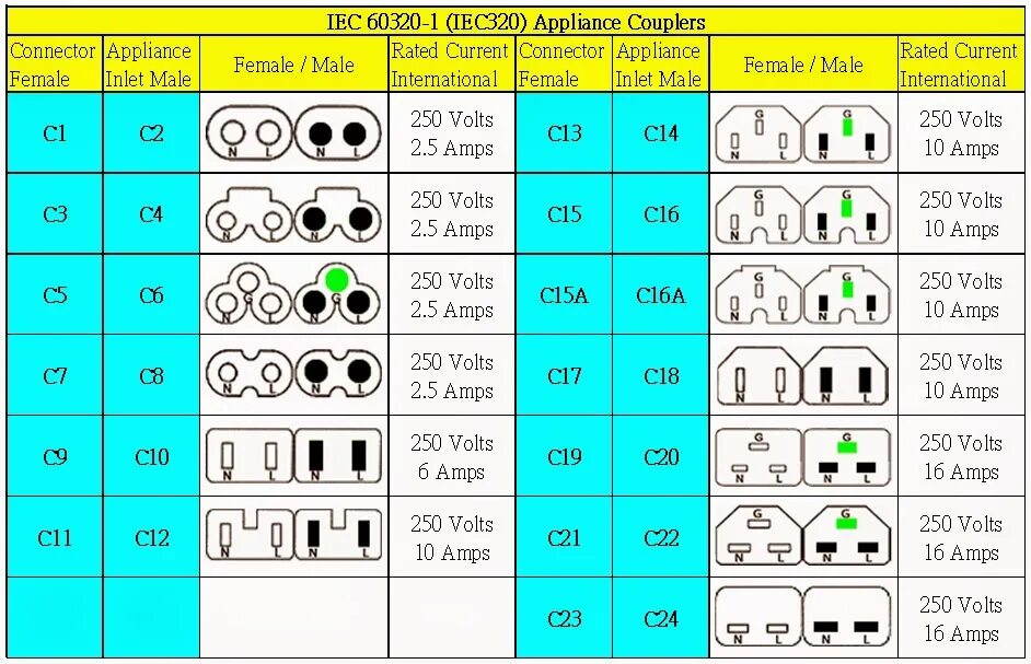 Распиновка кабеля питания Iec Power Cord Types