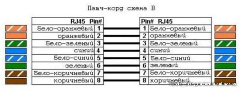 Распиновка кабеля по цвету Распиновка кабеля витой пары RJ45 и обзор технологии правильной обжимки