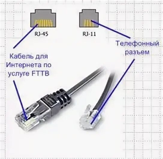 Распиновка кабеля роутер роутер Как заменить штекер сетевого кабеля?