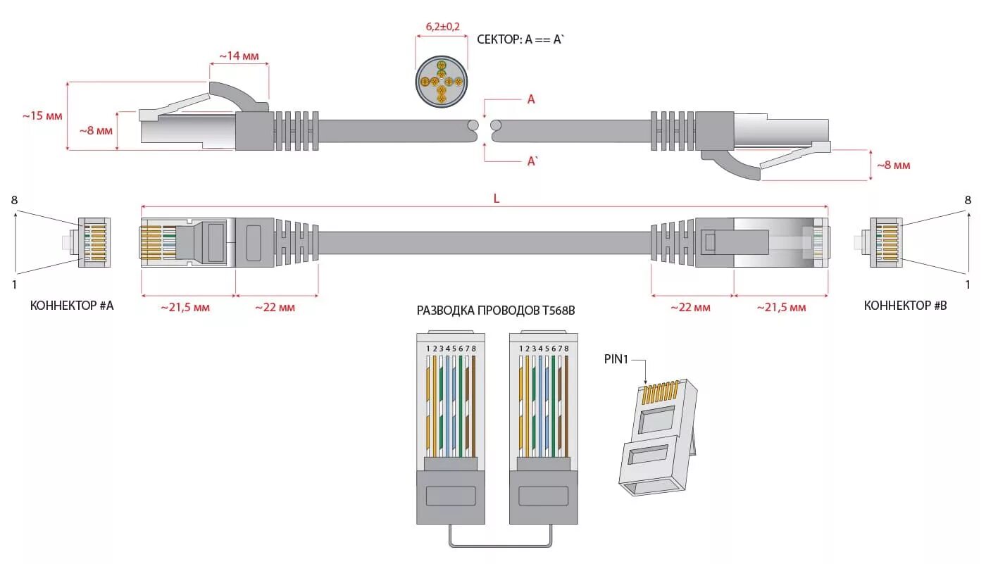 Распиновка кабеля роутер роутер Cabeus PC-FTP-RJ45-Cat.5e-0.5m Патч-корд FTP, категория 5e, 0.5 м, экранированны