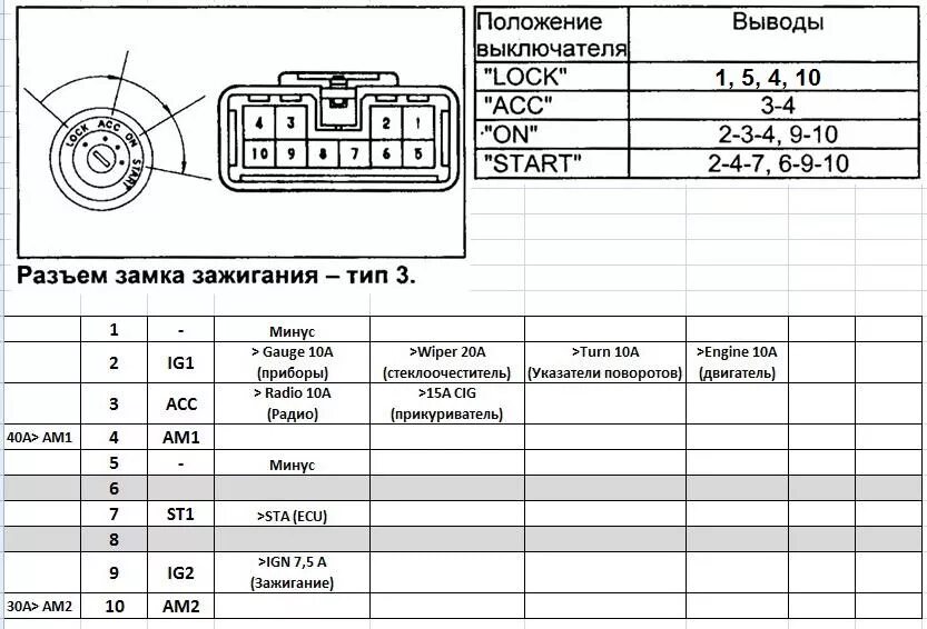 Распиновка калдина AutoSet.ru : форумы по автосигнализациям: SCHER-KHAN 5 Установка и запуск в рабо