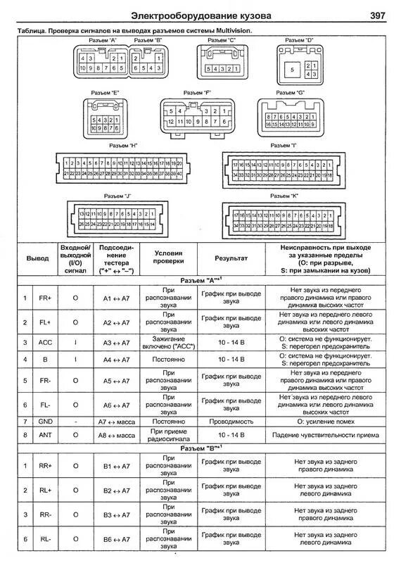 Распиновка калдина Иллюстрация 8 из 9 для Toyota Caldina 2002-2007. Устройство, техническое обслужи