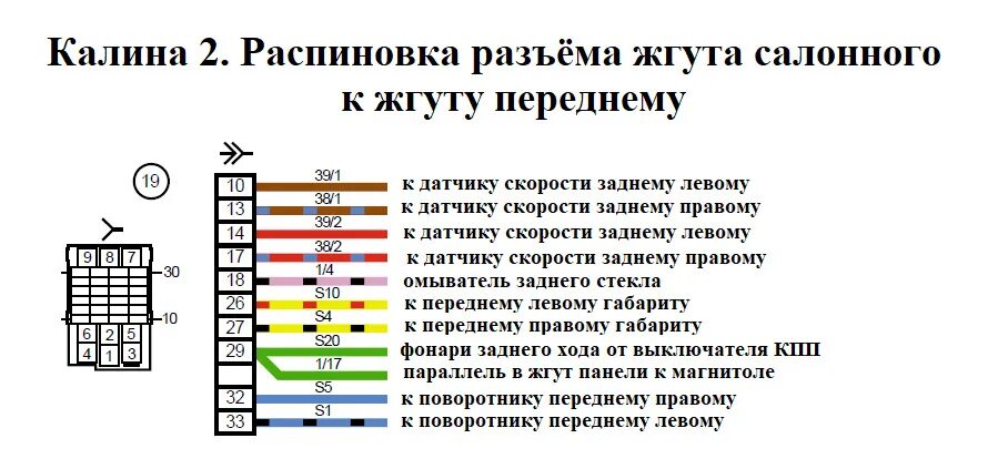 Распиновка калина 2 Электросхемы Лада Калина 2 поколения