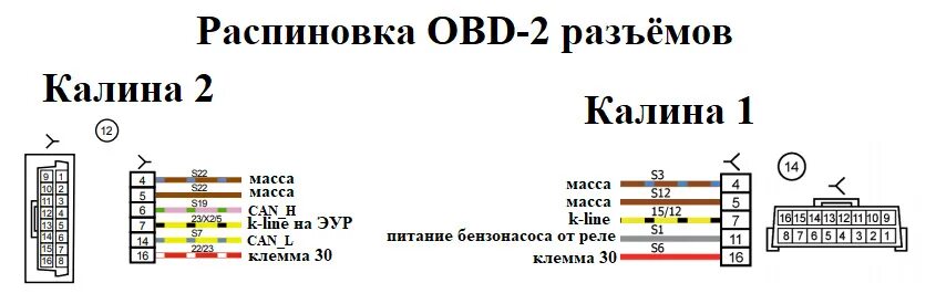 Распиновка калина 2 Электросхемы автомобилей ВАЗ подробно Часть 1 - DRIVE2