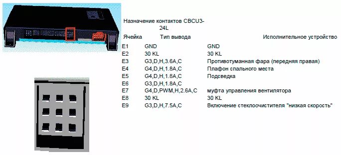 Распиновка камаз Электрические системы КАМАЗ 5490 - Автозапчасти и автоХитрости