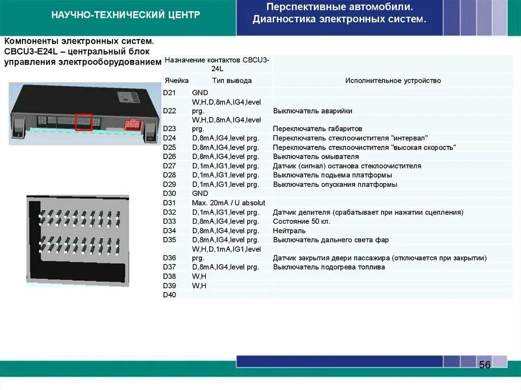 Распиновка камаз Цбуэ 21.3867000 01 распиновка камаз