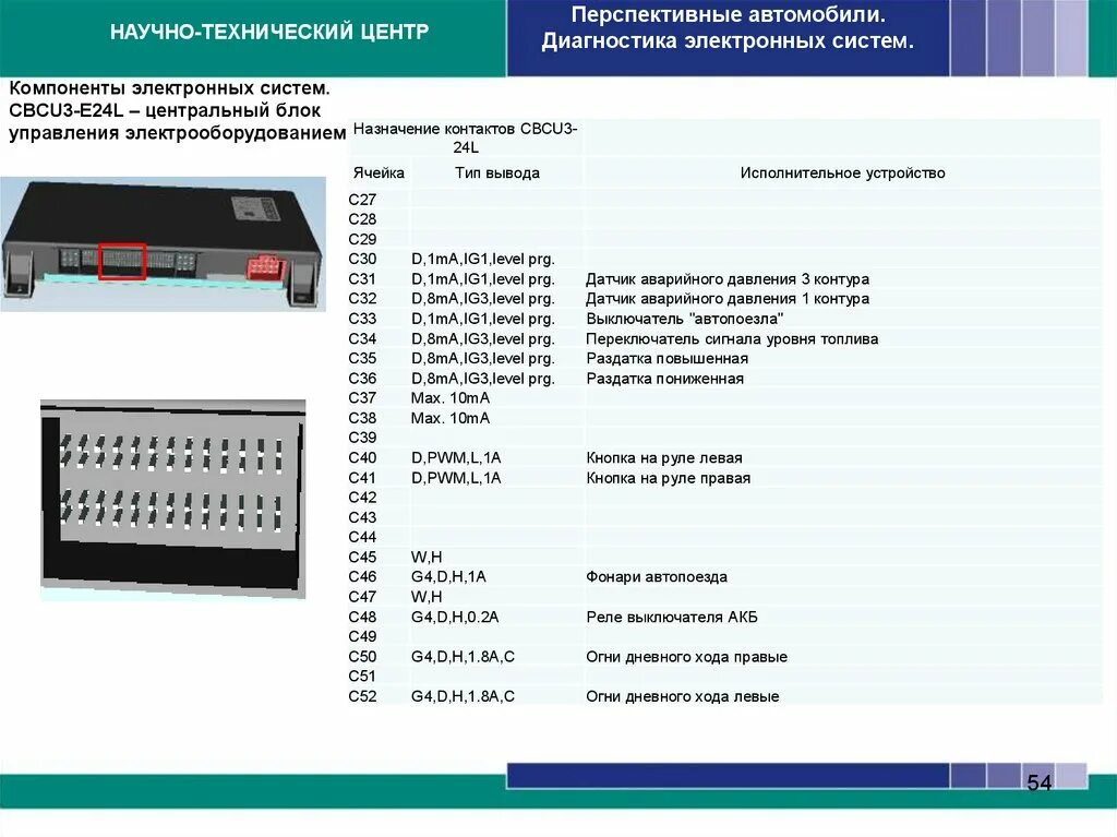 Распиновка камаз 5490 Центральное электронное управление