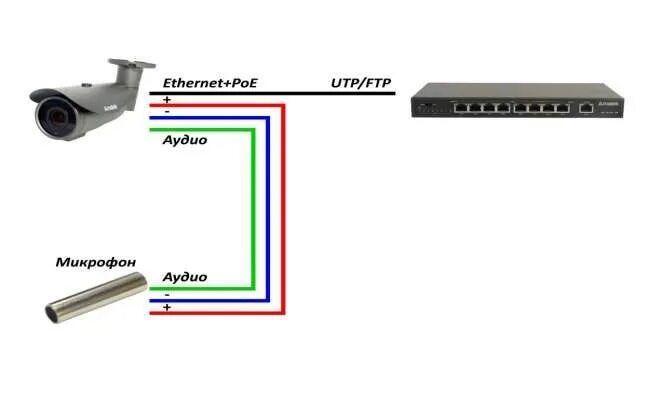 Распиновка камеры видеонаблюдения Подключение микрофона к видеорегистратору: порядок подключения