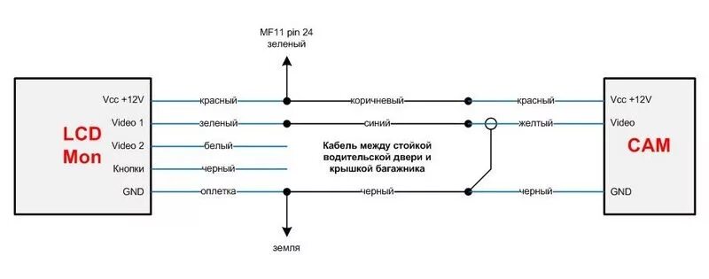 Распиновка камеры заднего вида 5 Камера заднего вида - Hyundai Solaris, 1,4 л, 2011 года тюнинг DRIVE2