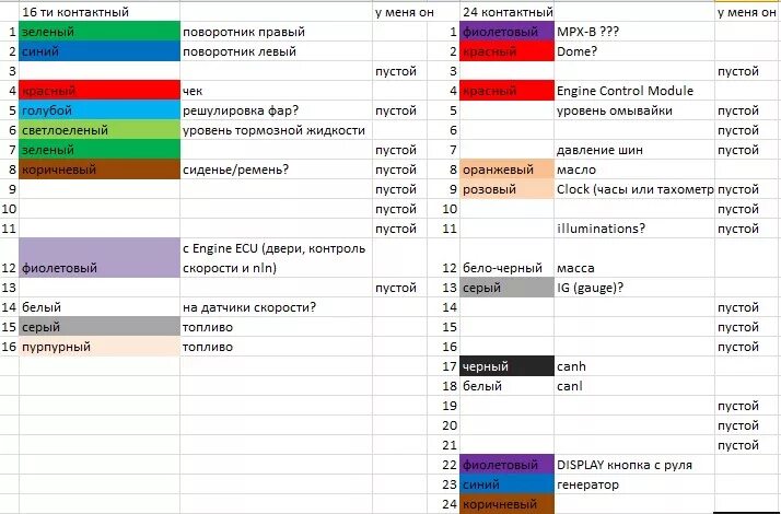 Распиновка камри 40 распиновка оптитрона Camry 40 - Toyota Camry (XV40), 2,4 л, 2007 года электроник