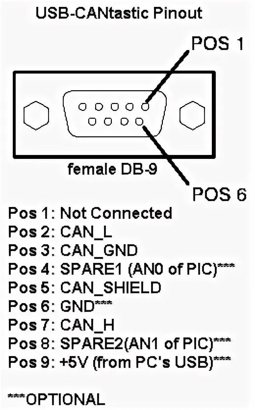 Распиновка кан CAN Device Pinout Schematic