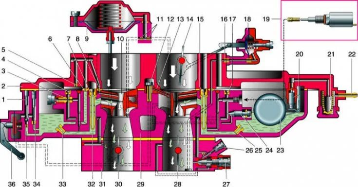 Распиновка карбюратора Карбюратар "Азон" - апісанне канструкцыі (ВАЗ-21061 "Жыгулі" 1976-2006 / Сілавы 