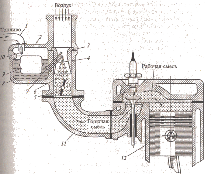 Распиновка карбюратора 2.2 Простейший карбюратор