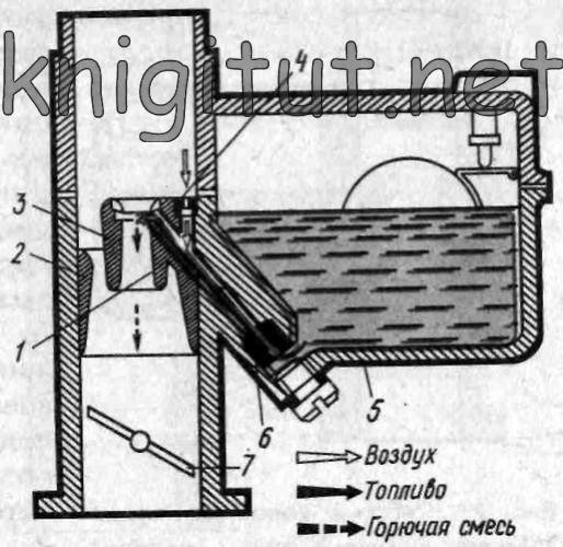 Распиновка карбюратора Карбюратор автомобиля. Главная дозирующая система легкового автомобиля. Система 