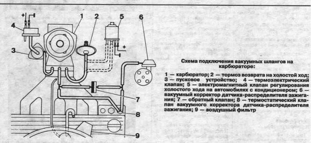 Регулировка карбюратора ВАЗ 2106: как настроить карбюратор ВАЗ 2106