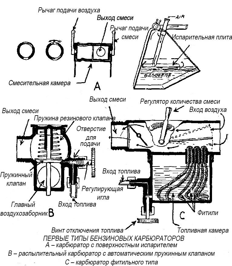 Распиновка карбюратора Карбюратор как работает