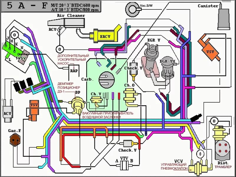 Распиновка карбюратора Карбюратор AISAN для 5A-F (сбор информации) - DRIVE2