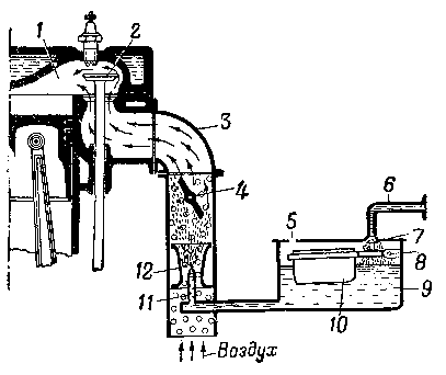 Распиновка карбюратора 8.2. Простейший пульверизационный карбюратор