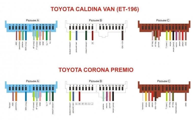 Распиновка карина Оптитрон gaia/ipsum/carina на caldina ET196 рестайл - Toyota Caldina (190), 1,5 