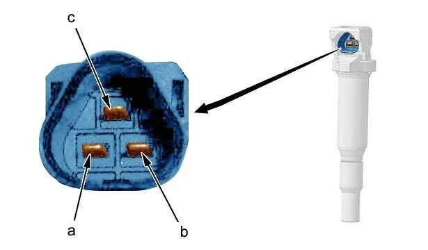 Распиновка катушки Устройство, обслуживание и ремонт автомобилей Ситроен - Функции и Датчики систем