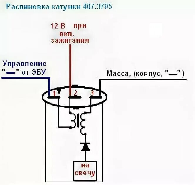 Распиновка катушки uazbuka.ru - Показать сообщение отдельно - Не нашел ответа на свой вопрос - пиши