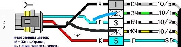 Распиновка катушки зажигания ваз Схема катушки 2114