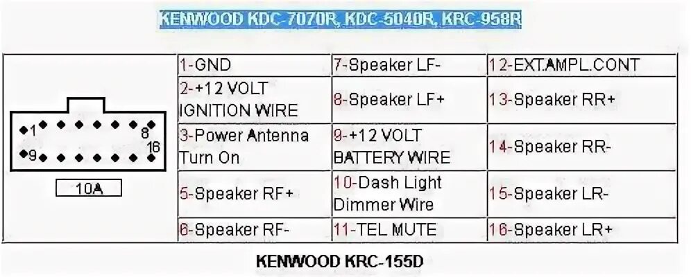 Распиновка кенвуд kenwood kdc bt645u manual