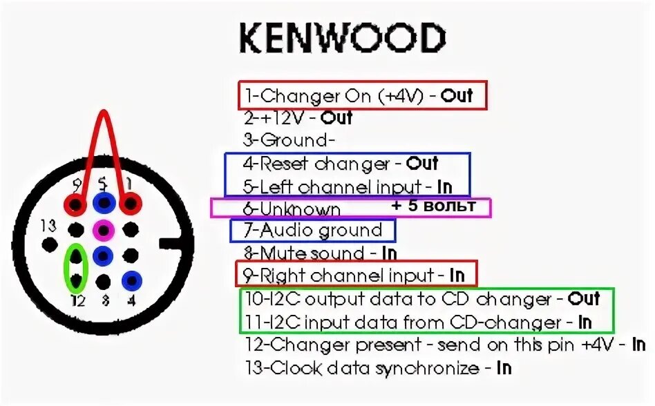 Распиновка кенвуд mp3 для касетника KENWOOD KRC 694 - DRIVE2