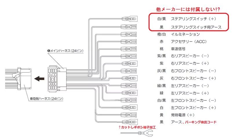 Распиновка кенвуд 彩 速 ナ ビ KENWOOD MDV-Z700 取 り 付 け そ の １(ホ ン ダ N-BOX カ ス タ ム-JF1/2)by ぶ ら え り - み