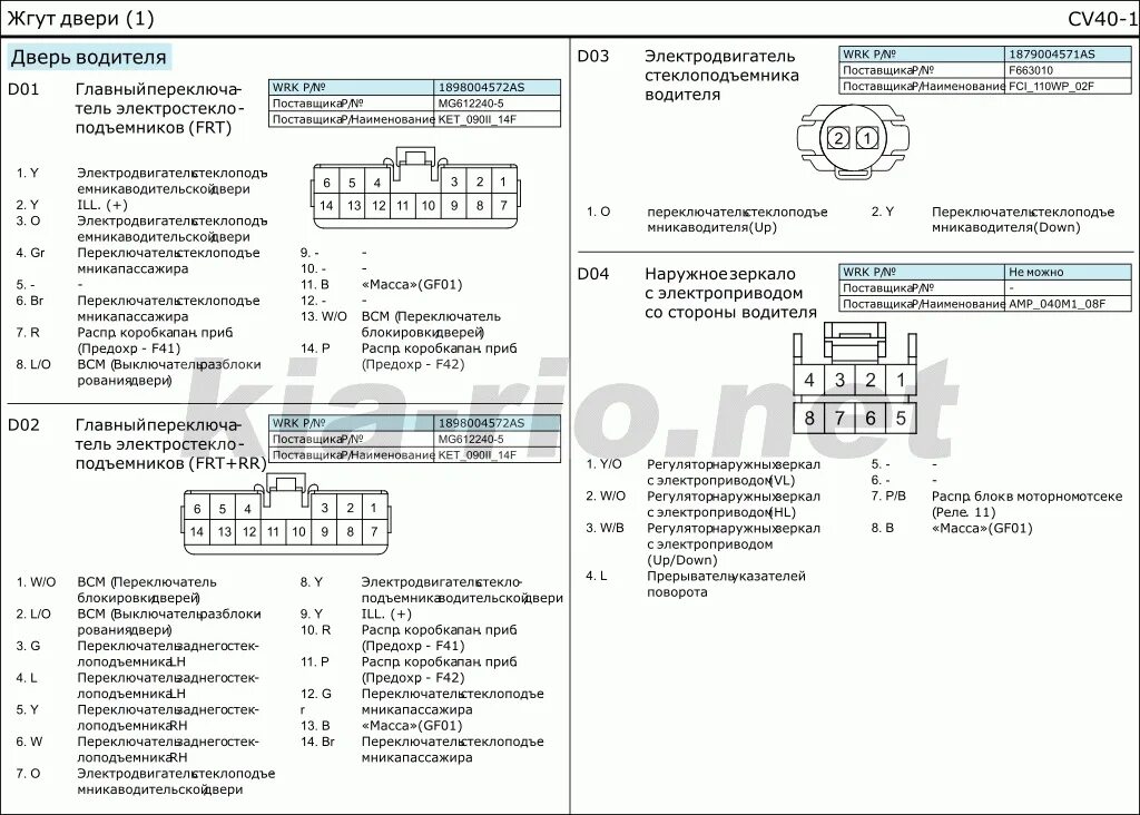 Распиновка kia rio Нужна помощь по блоку ЭСП - KIA Rio (3G), 1,6 л, 2016 года своими руками DRIVE2