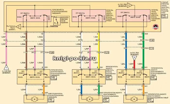 Распиновка киа рио 3 Электрическая схема киа рио 2 - фото - АвтоМастер Инфо