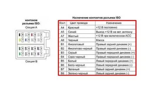 Распиновка киа рио 3 Разъем магнитолы киа рио 3 - КарЛайн.ру