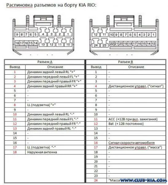 Распиновка киа рио 4 фото Адаптеры