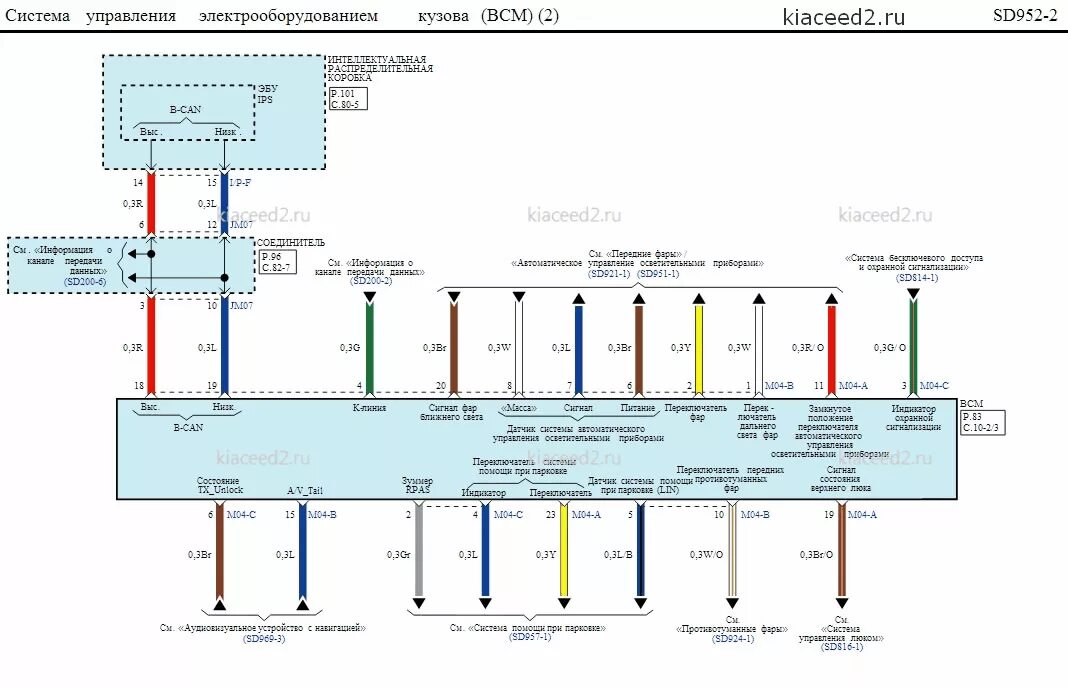 Распиновка киа сид Руководство Киа Сид. Электросхема - Система управления электрооборудованием кузо