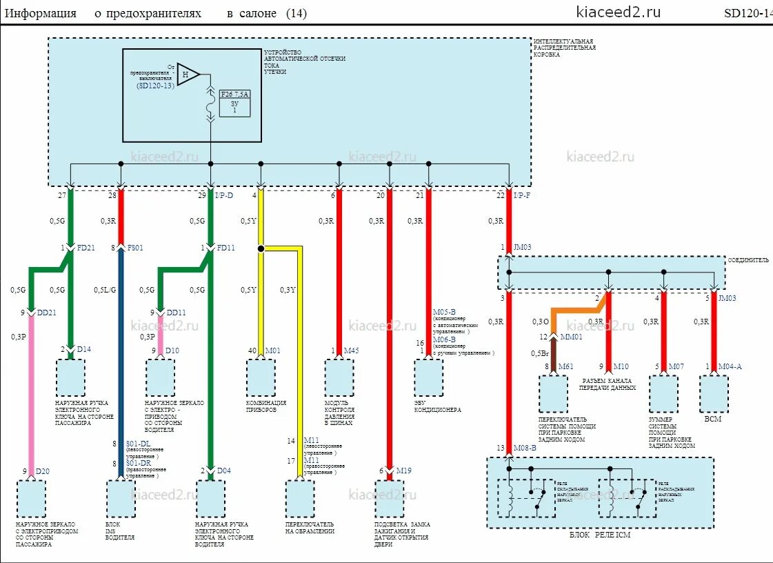 Распиновка киа сид Kia ceed jd руководство по ремонту - фото - АвтоМастер Инфо