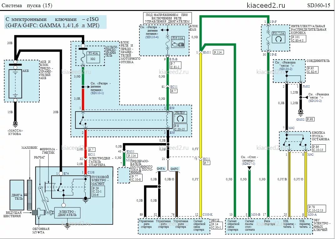 Распиновка киа сид Kia Ceed. Электросхема - Система пуска
