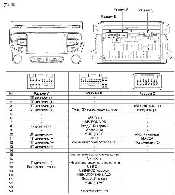 Распиновка киа сид установка pioneer вместо шгу, чать2 - KIA Ceed SW (2G), 1,6 л, 2015 года автозву