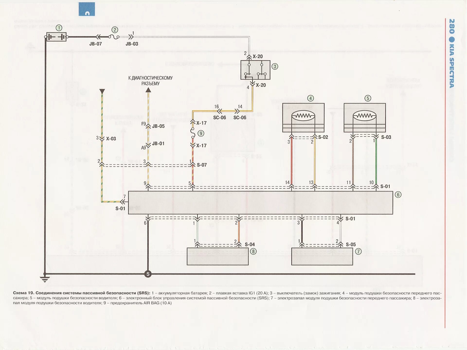 Распиновка киа спектра srs kia spectra - DRIVE2