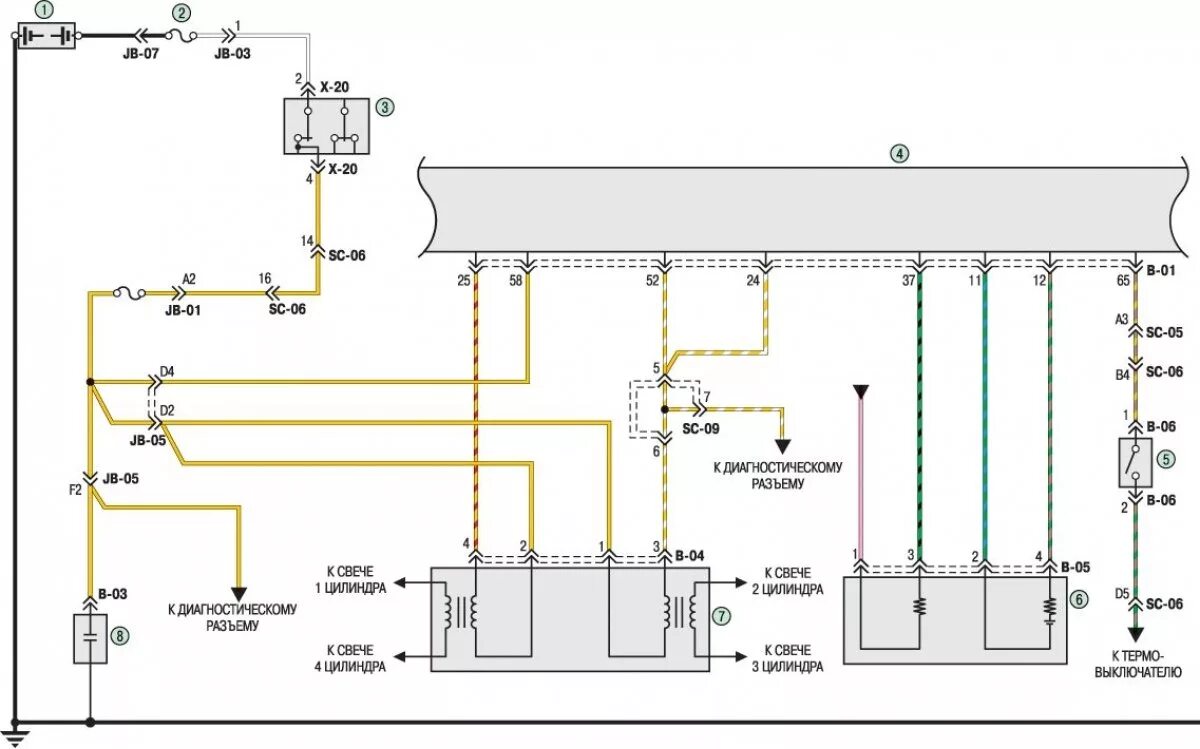 Распиновка киа спектра Scheme 18g. Engine management connections (Kia Spectra 2000-2009: Electrical equ