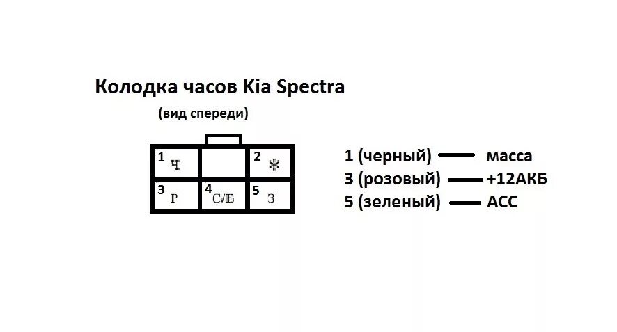 Распиновка киа спектра Распиновка разъема фары киа спектра LkbAuto.ru