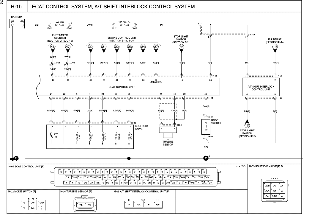 Распиновка киа спектра KIA SPECTRA 2007г. A/T - Hyundai, Kia, Ssang Yong - Автомобильный Портал oktja.r