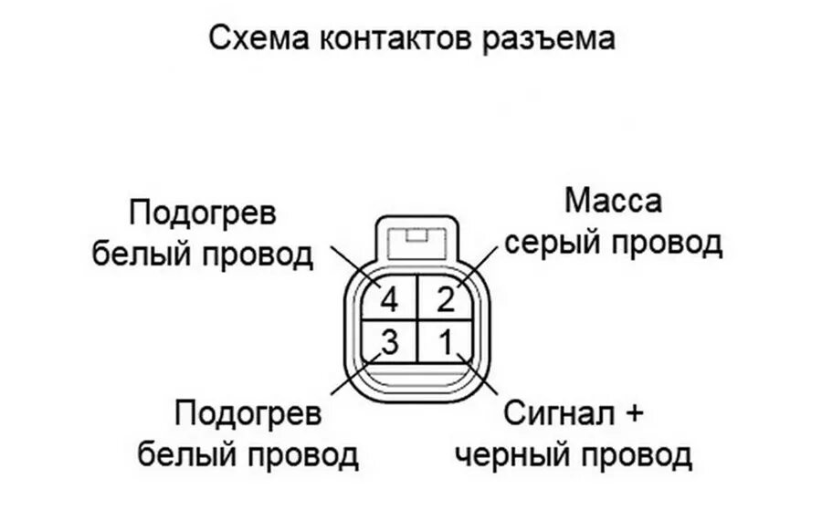 Распиновка кислородного датчика Основные признаки неисправности и причины поломки лямбда-зонда