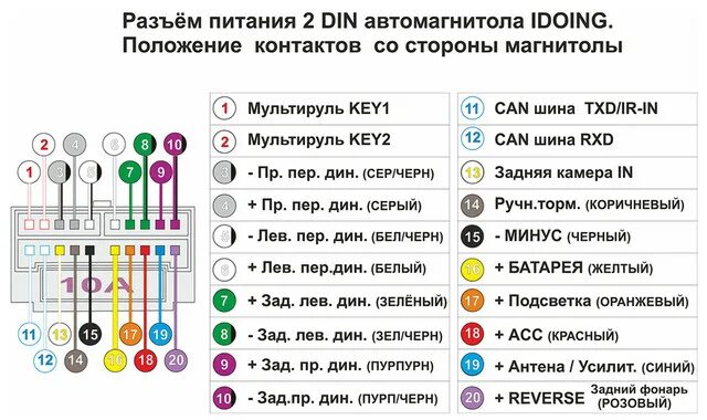 Распиновка китайской магнитолы на андроиде subject - AliExpress